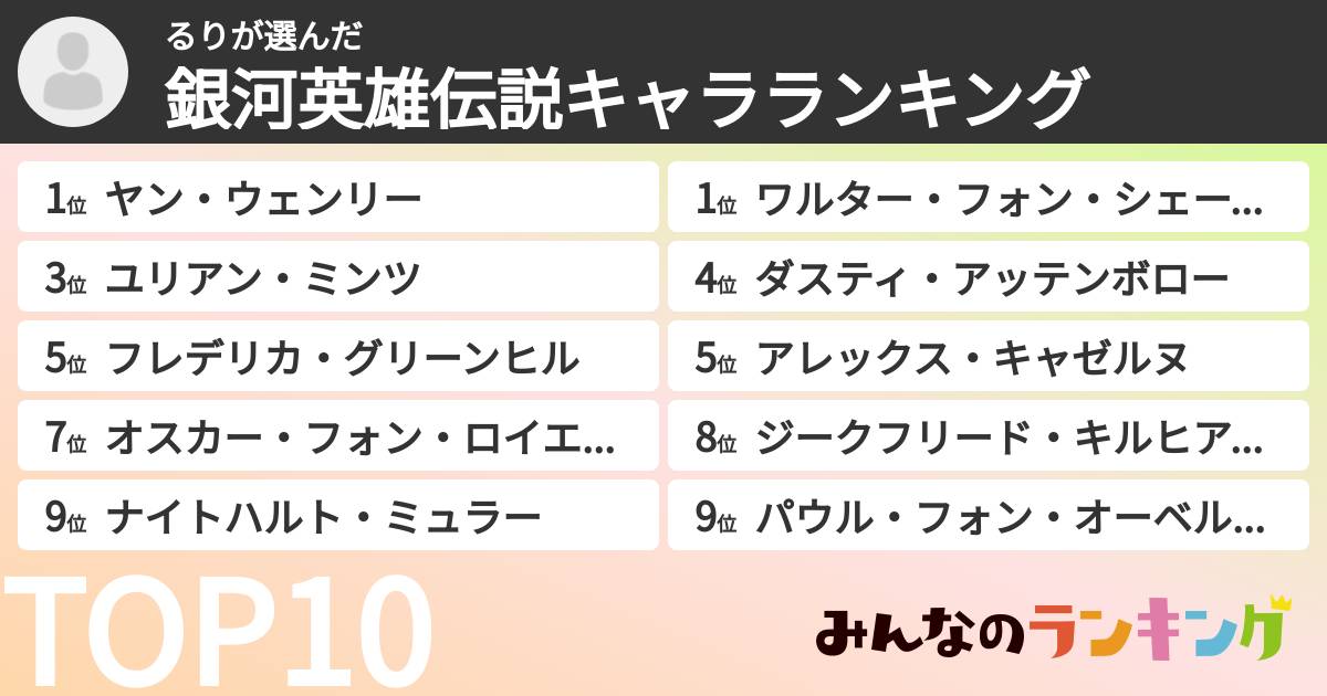 るりさんの「銀河英雄伝説キャラランキング」