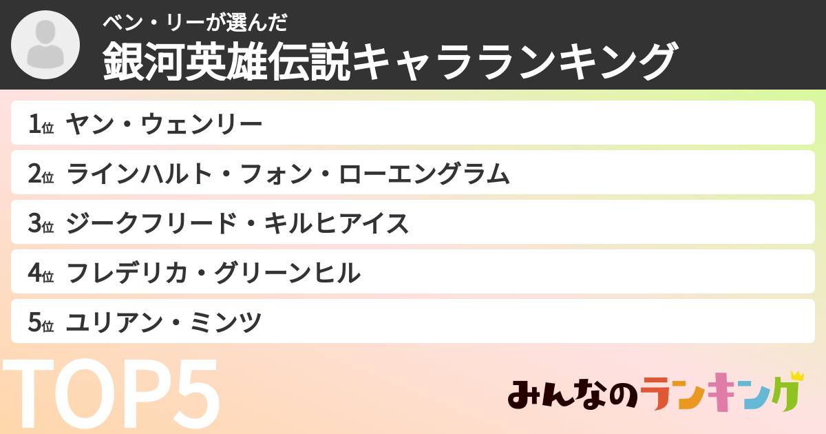 ベン・リーさんの「銀河英雄伝説キャラランキング」