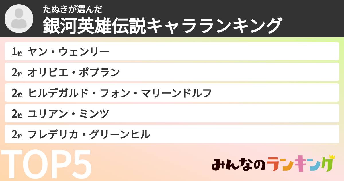 たぬきさんの「銀河英雄伝説キャラランキング」