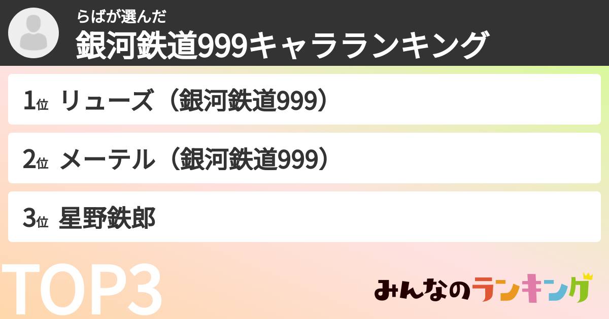 らばさんの「銀河鉄道999キャラランキング」