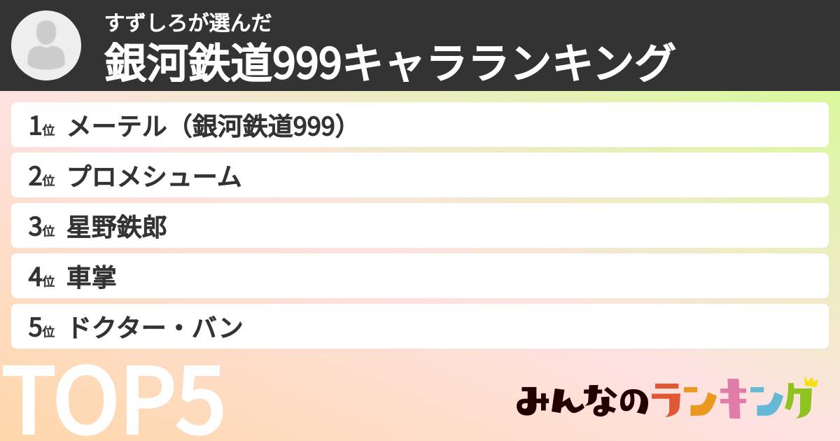 すずしろさんの「銀河鉄道999キャラランキング」