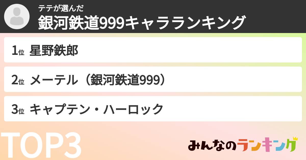 テテさんの「銀河鉄道999キャラランキング」