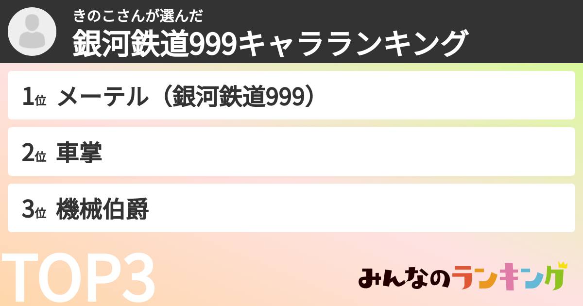 きのこさんさんの「銀河鉄道999キャラランキング」