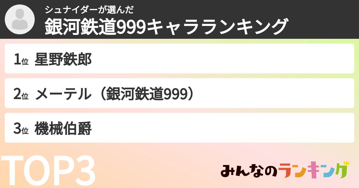 シュナイダーさんの「銀河鉄道999キャラランキング」