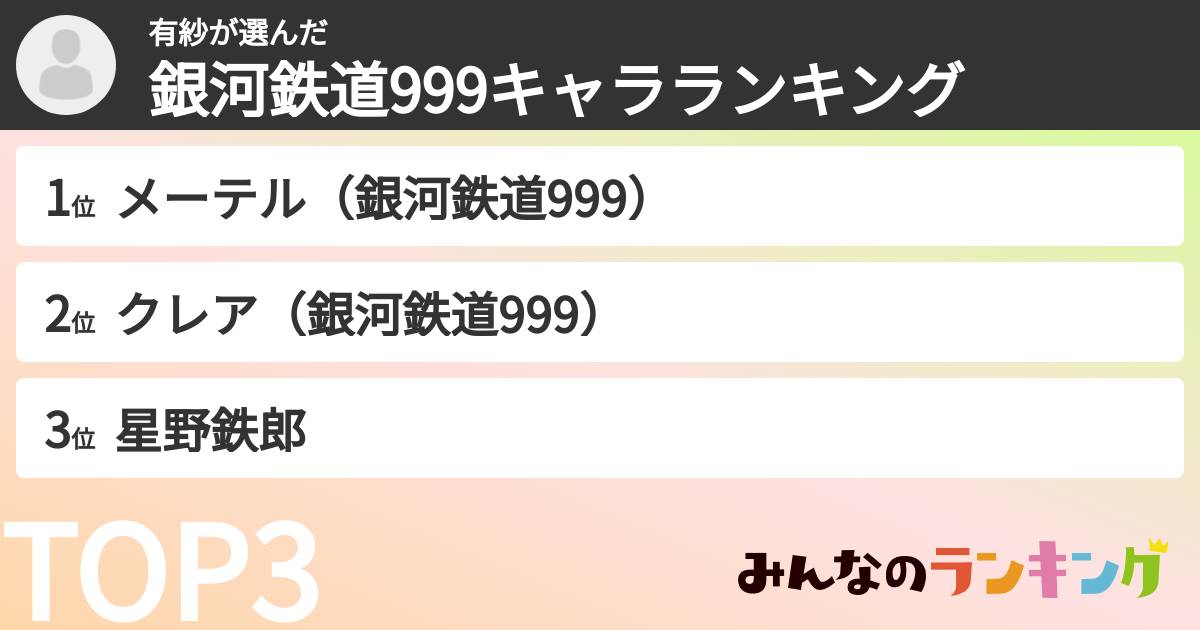 有紗さんの「銀河鉄道999キャラランキング」