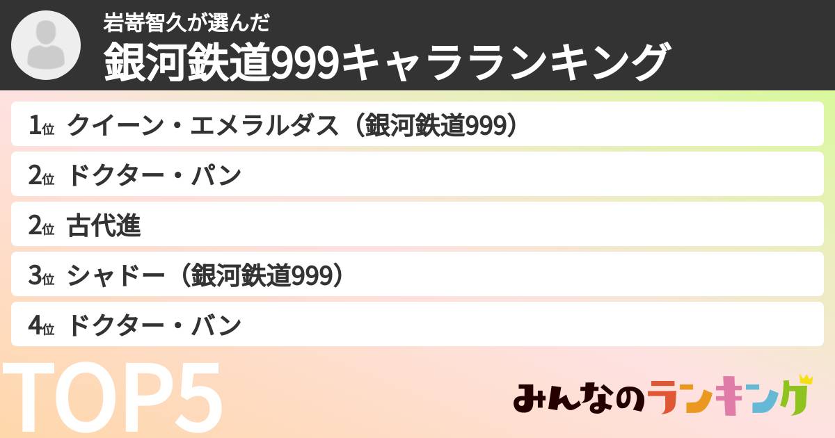 岩嵜智久さんの「銀河鉄道999キャラランキング」
