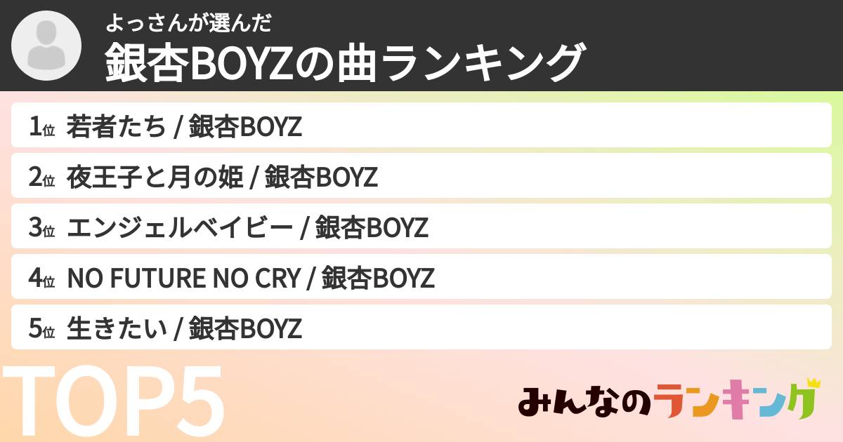 よっさんさんの「銀杏BOYZの曲ランキング」