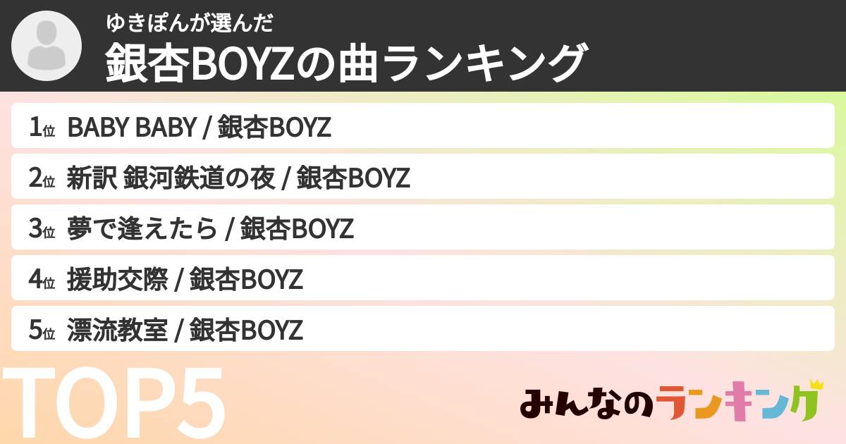 ゆきぽんさんの「銀杏BOYZの曲ランキング」