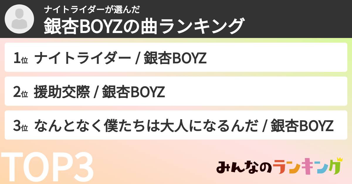 ナイトライダーさんの「銀杏BOYZの曲ランキング」