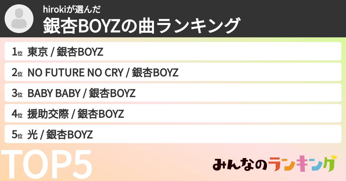 hirokiさんの「銀杏BOYZの曲ランキング」