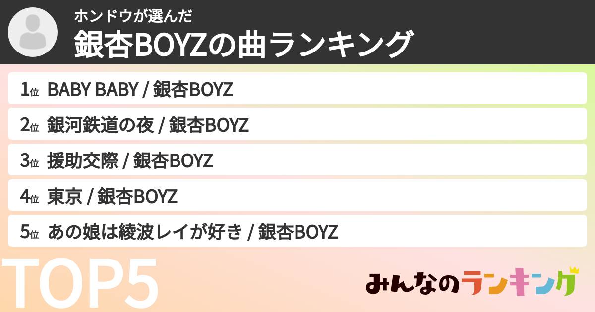 ホンドウさんの「銀杏BOYZの曲ランキング」