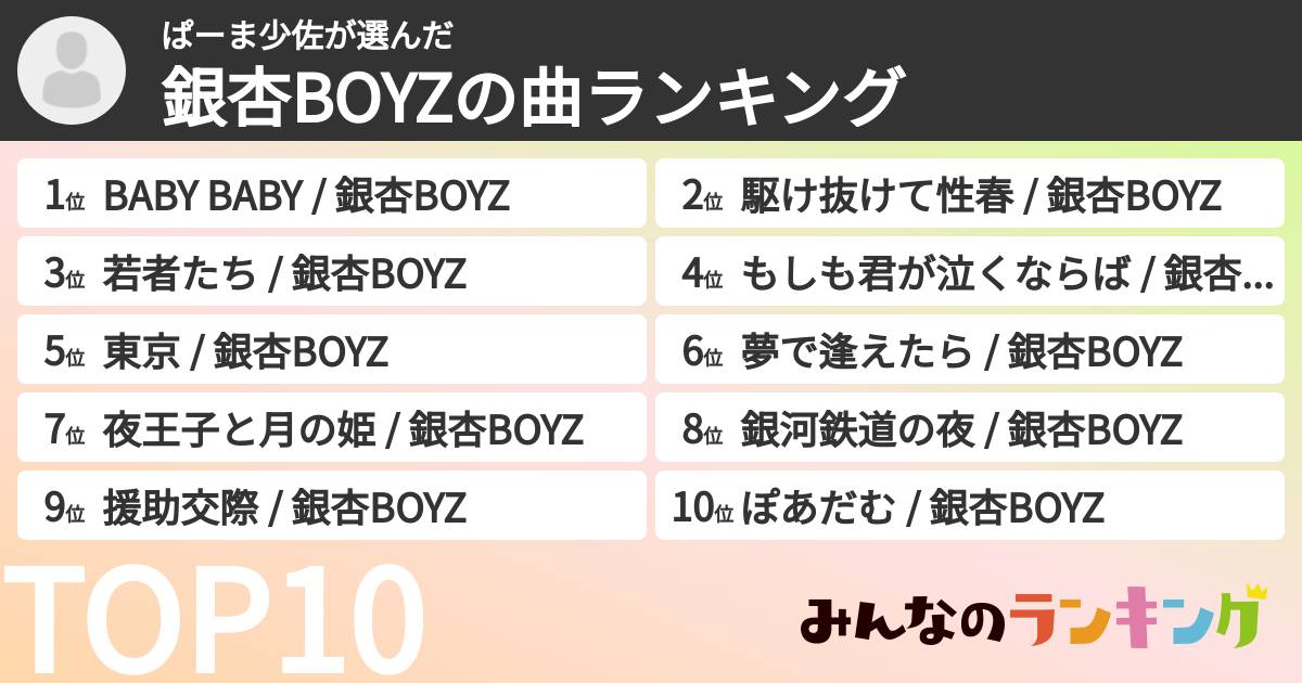 ぱーま少佐さんの「銀杏BOYZの曲ランキング」