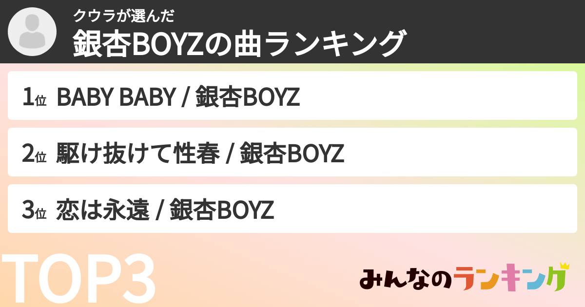 クウラさんの「銀杏BOYZの曲ランキング」