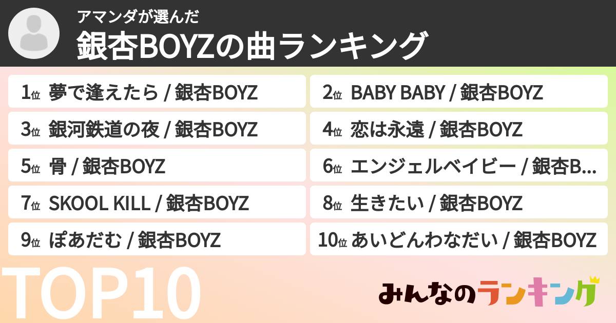 アマンダさんの「銀杏BOYZの曲ランキング」