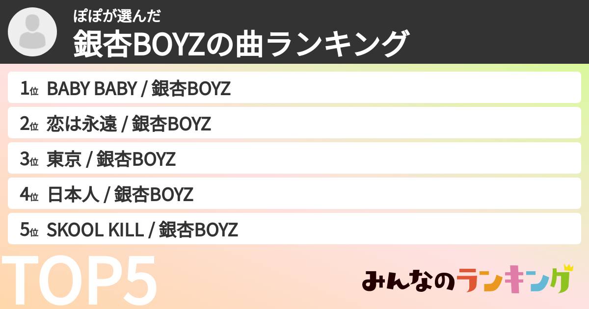 ぽぽさんの「銀杏BOYZの曲ランキング」