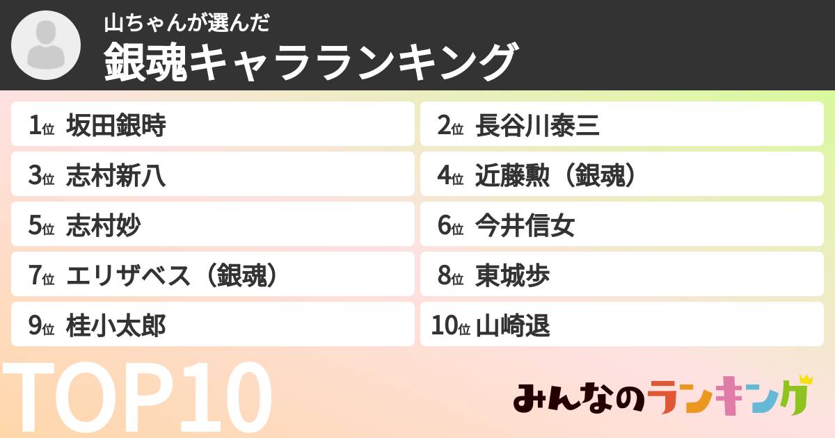 山ちゃんさんの「銀魂キャラランキング」