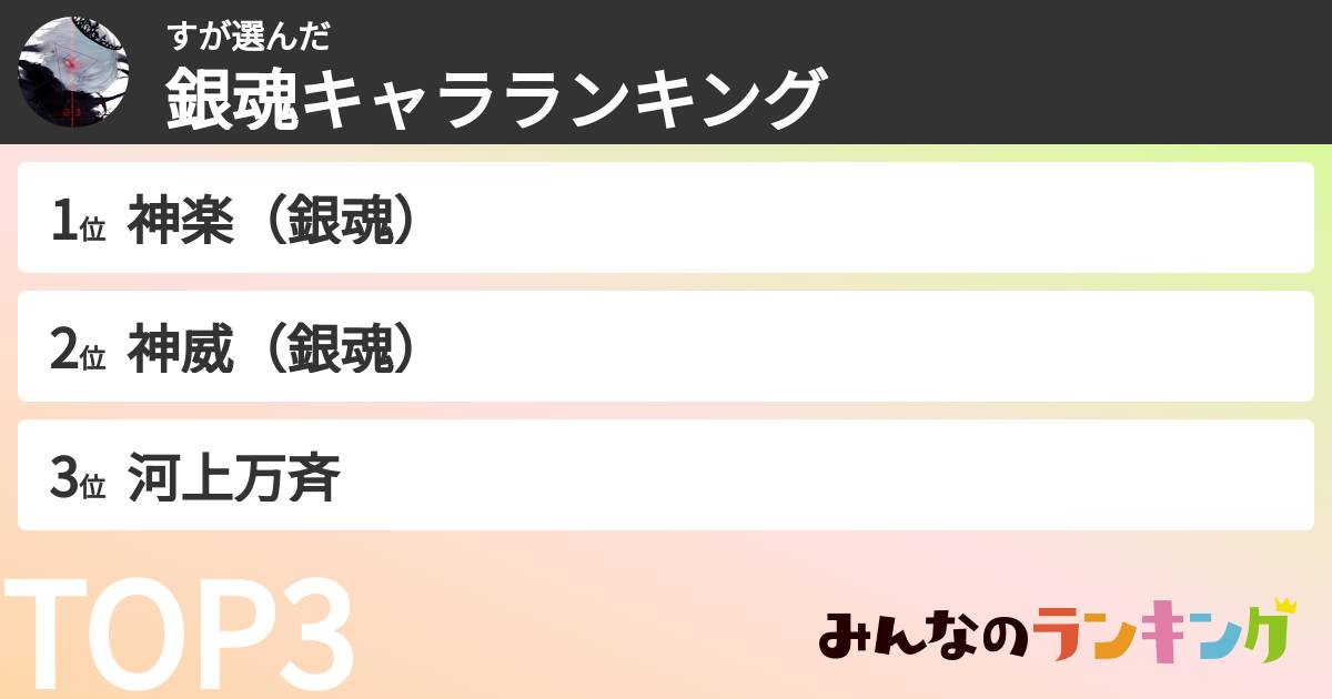 すさんの「銀魂キャラランキング」