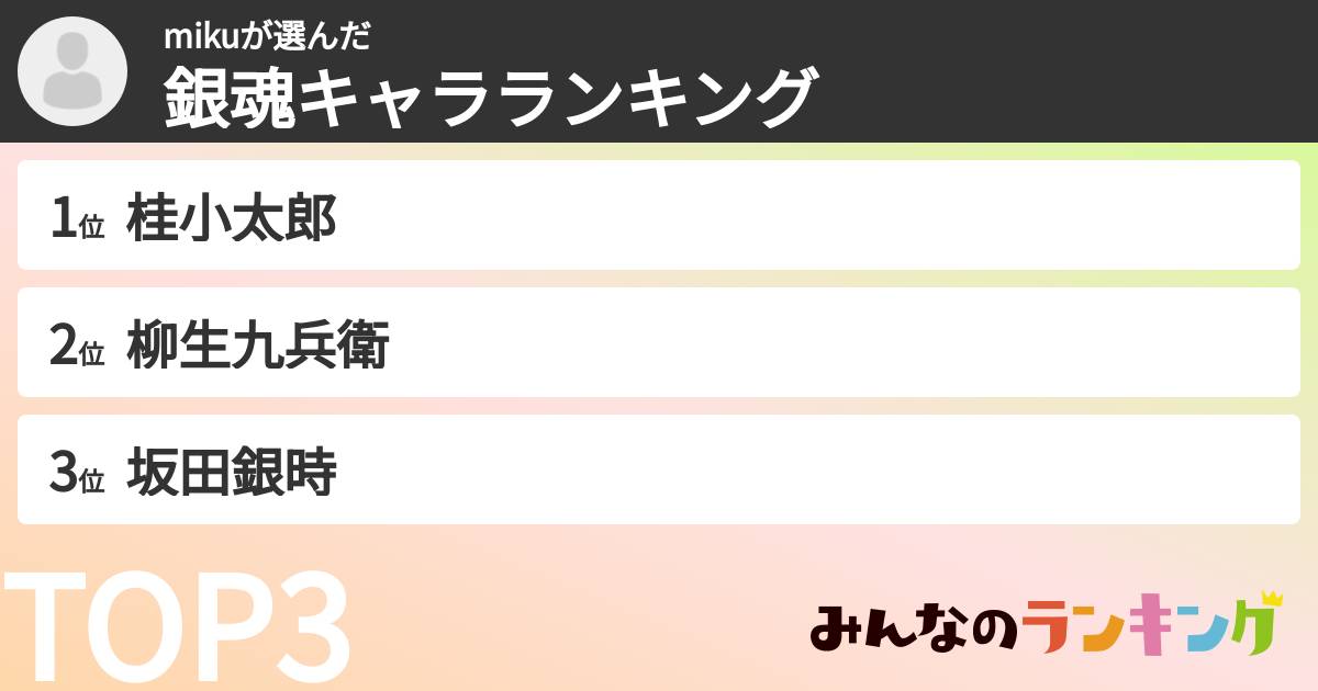 mikuさんの「銀魂キャラランキング」
