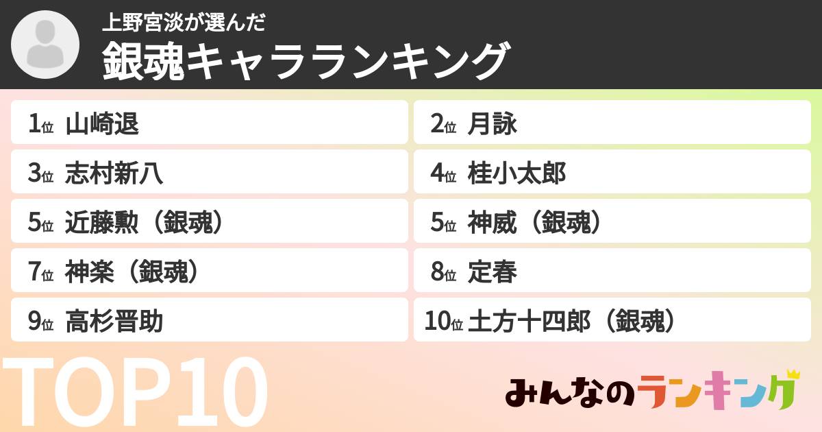 上野宮淡さんの「銀魂キャラランキング」