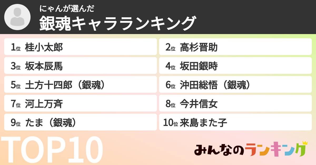 にゃんさんの「銀魂キャラランキング」