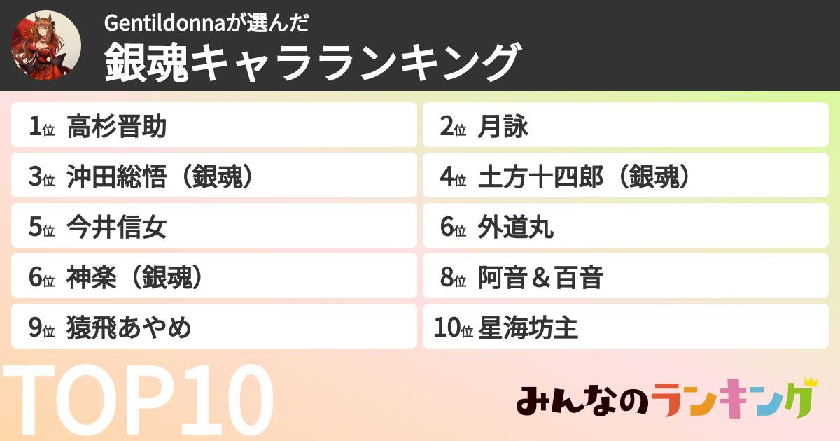 Gentildonnaさんの「銀魂キャラランキング」