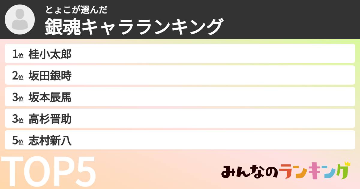 とょこさんの「銀魂キャラランキング」