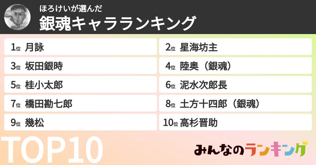 ほろけいさんの「銀魂キャラランキング」