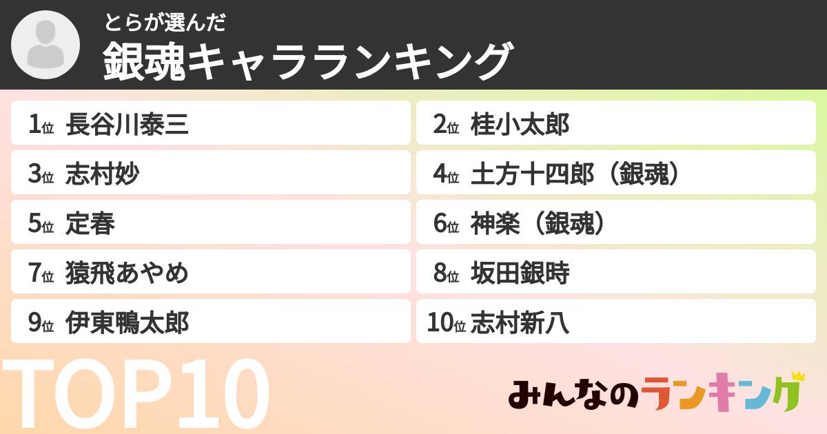 とらさんの「銀魂キャラランキング」