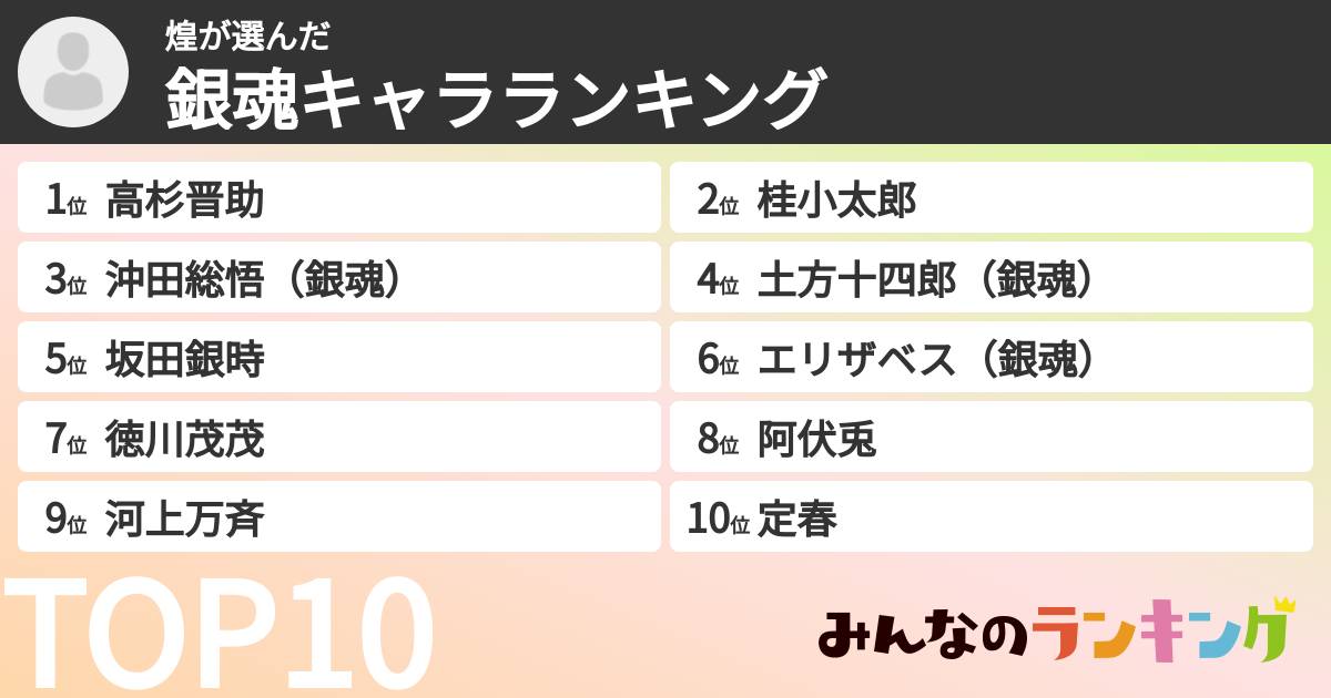 煌さんの「銀魂キャラランキング」