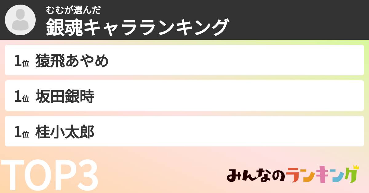 むむさんの「銀魂キャラランキング」