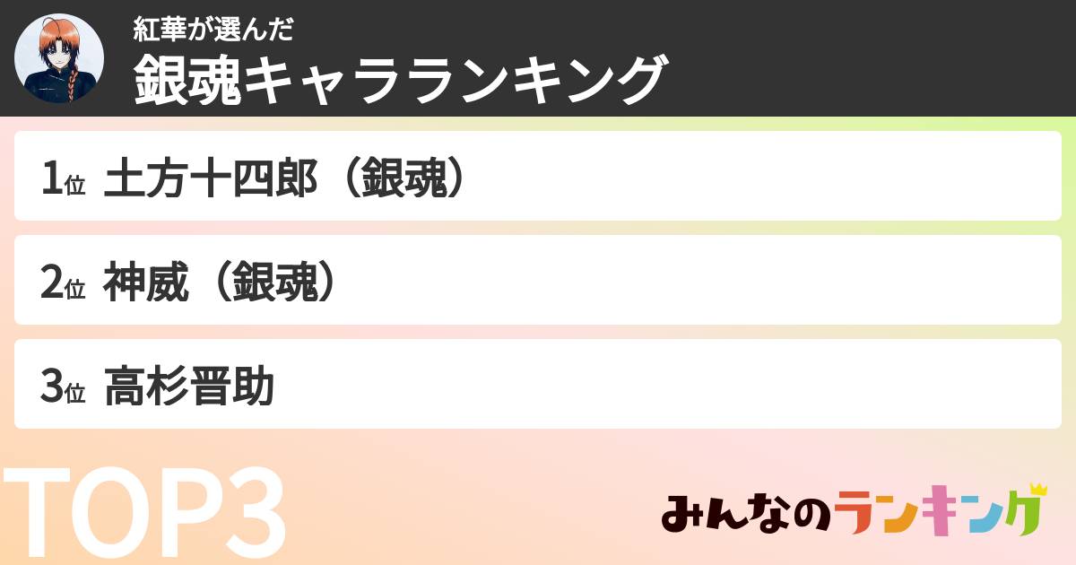 紅華さんの「銀魂キャラランキング」