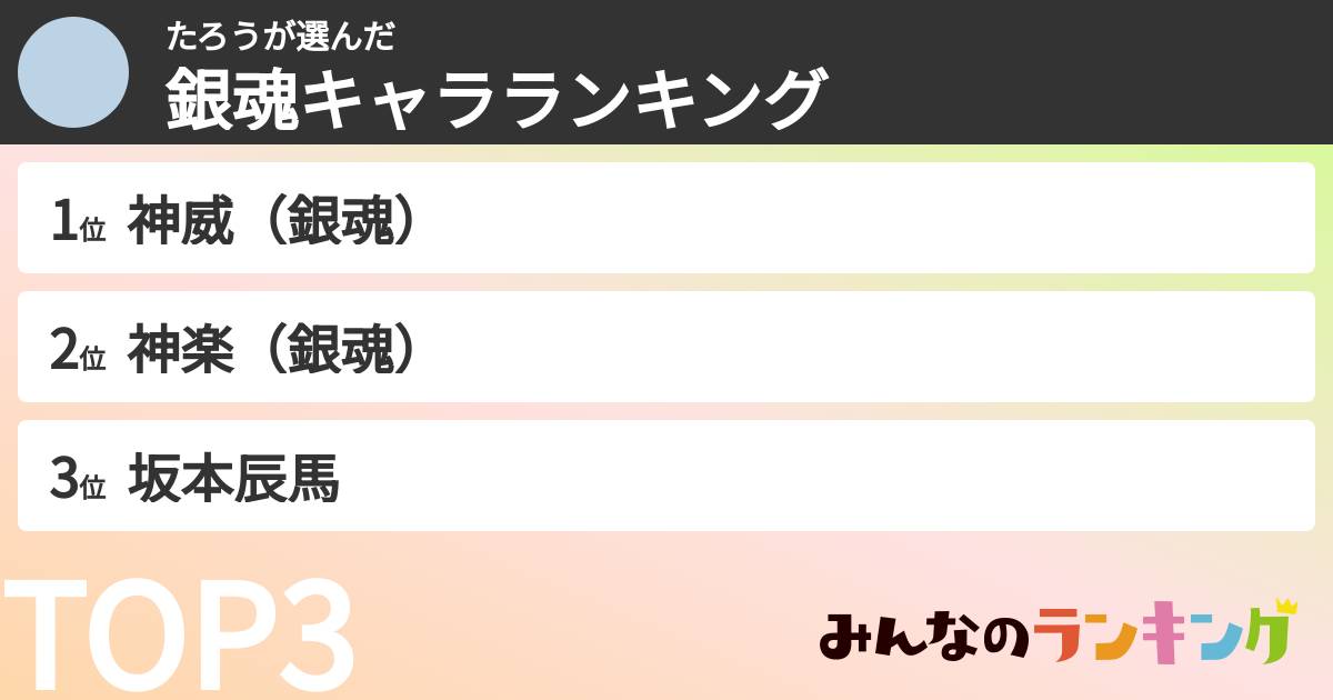 たろうさんの「銀魂キャラランキング」