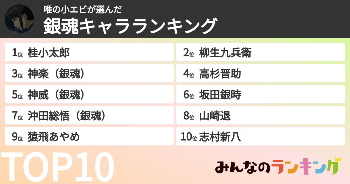 唯の小エビさんの「銀魂キャラランキング」