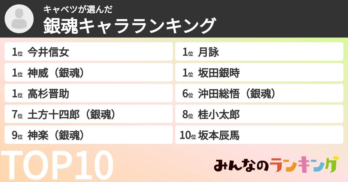 キャベツさんの「銀魂キャラランキング」