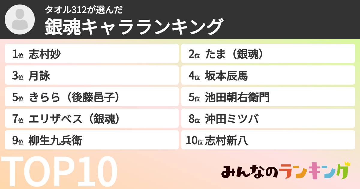タオル312さんの「銀魂キャラランキング」