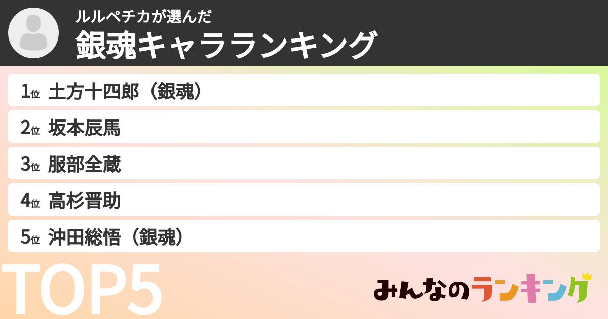 ルルペチカさんの「銀魂キャラランキング」