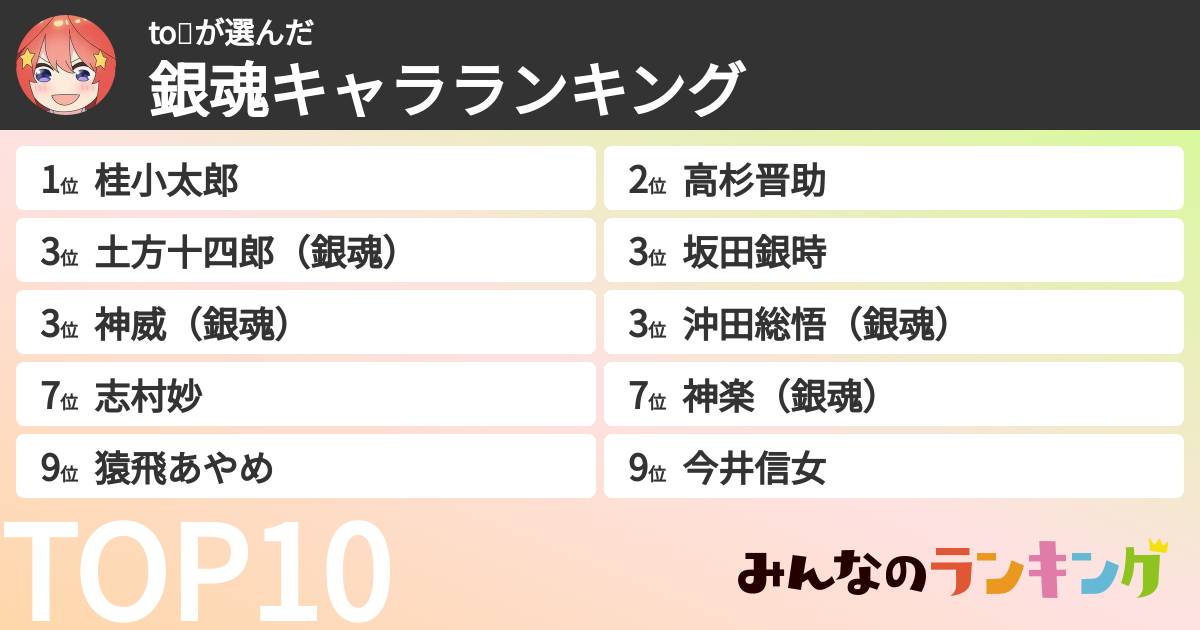 to🌷さんの「銀魂キャラランキング」