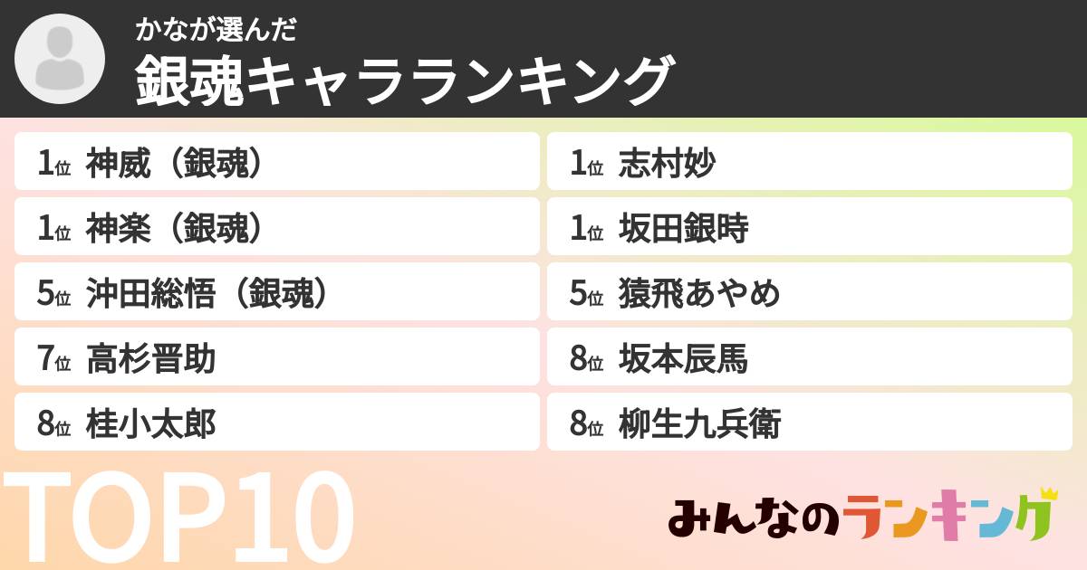 かなさんの「銀魂キャラランキング」