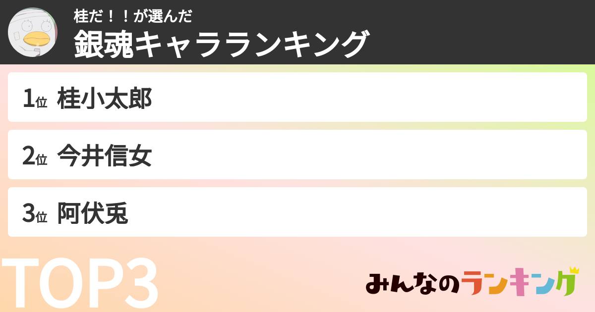 桂だ！！さんの「銀魂キャラランキング」