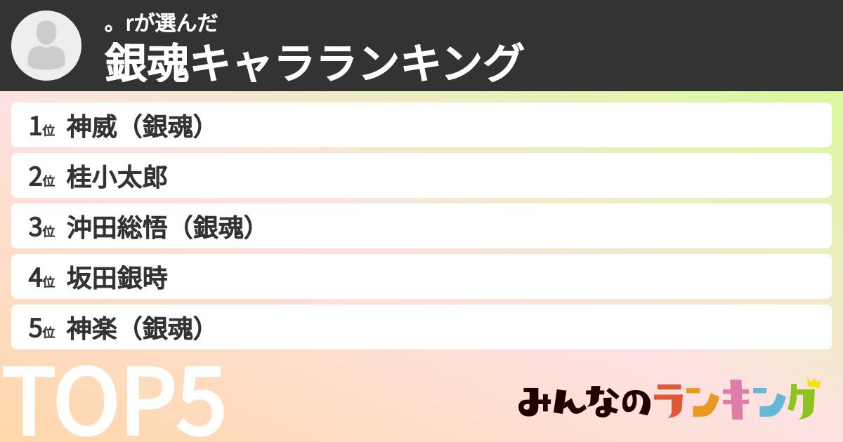 。rさんの「銀魂キャラランキング」