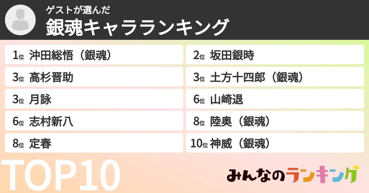 ゲストさんの「銀魂キャラランキング」
