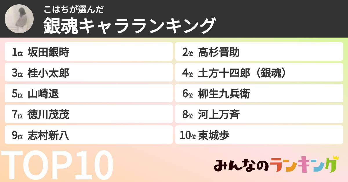 こはちさんの「銀魂キャラランキング」
