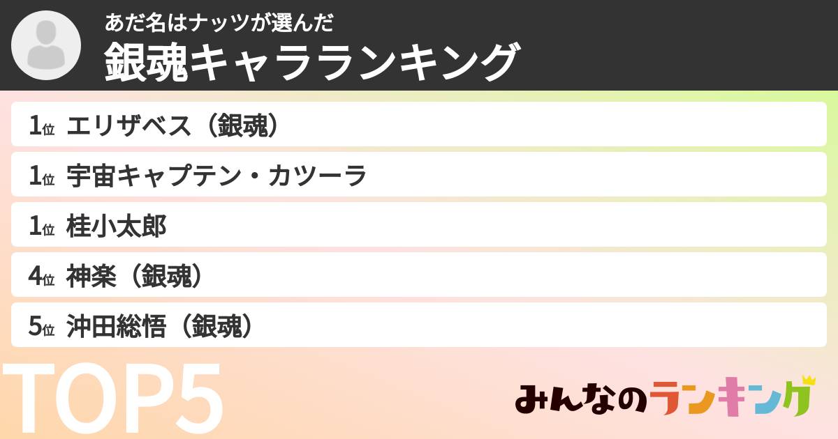 あだ名はナッツさんの「銀魂キャラランキング」