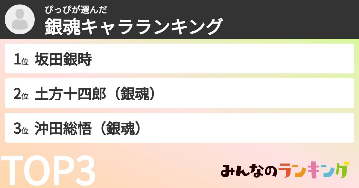 ぴっぴさんの「銀魂キャラランキング」