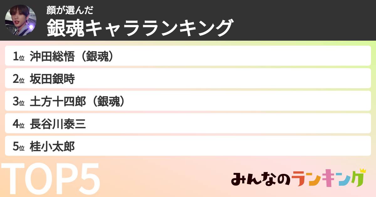 顔さんの「銀魂キャラランキング」