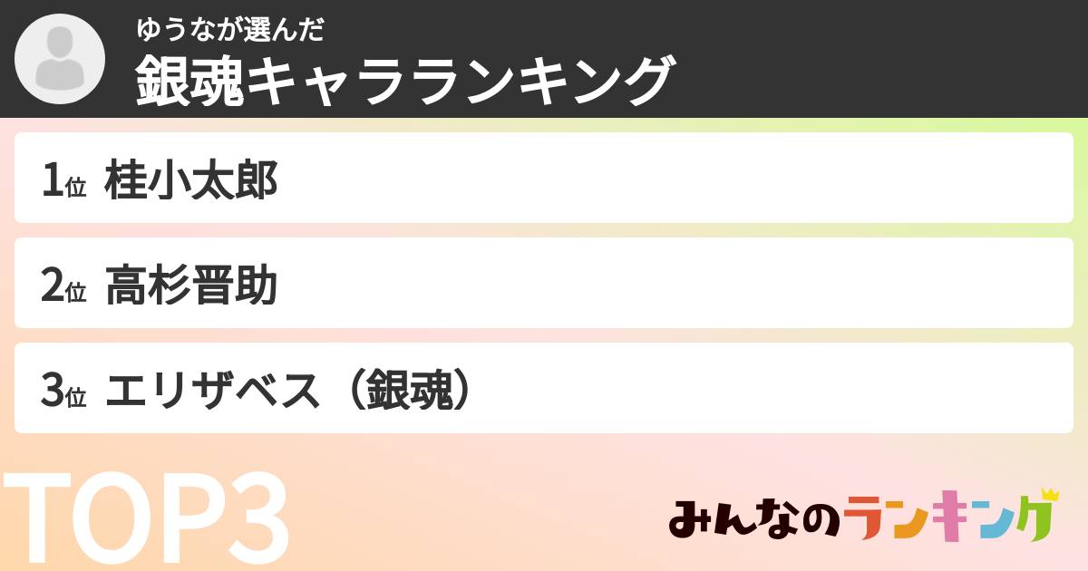 ゆうなさんの「銀魂キャラランキング」