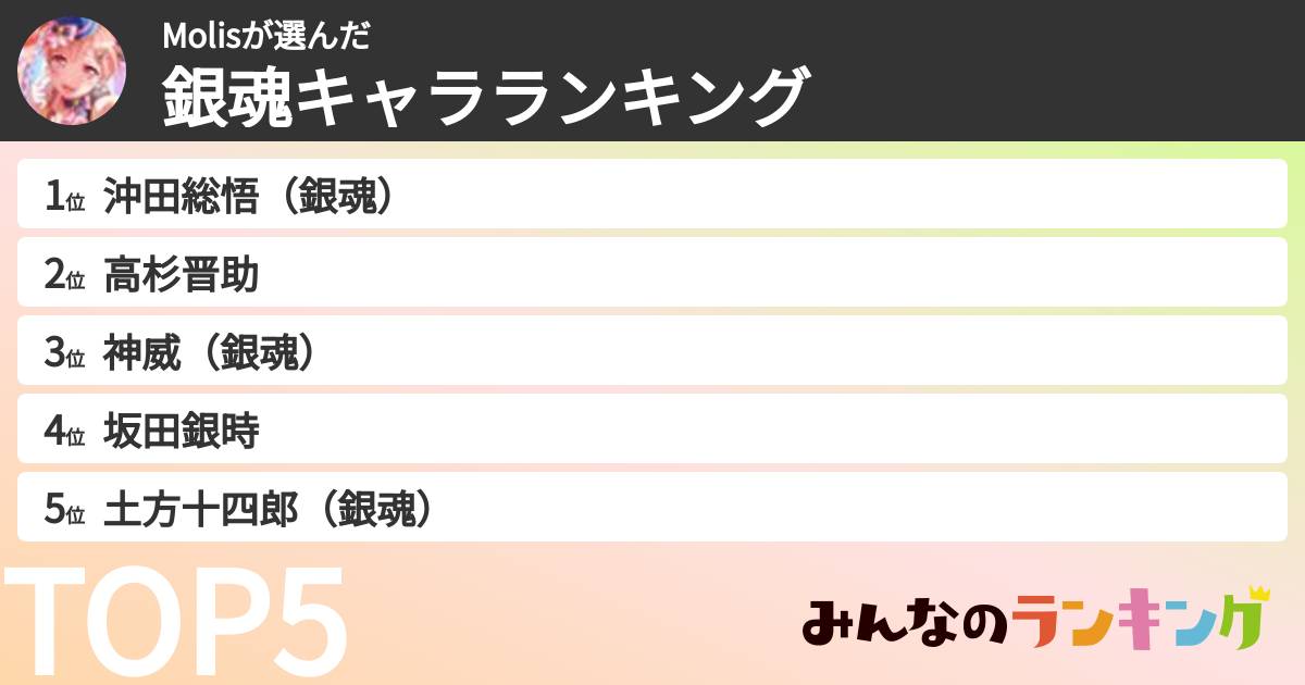 Molisさんの「銀魂キャラランキング」
