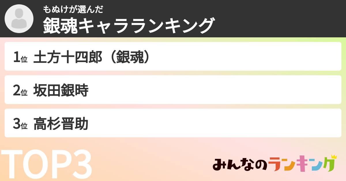 もぬけさんの「銀魂キャラランキング」
