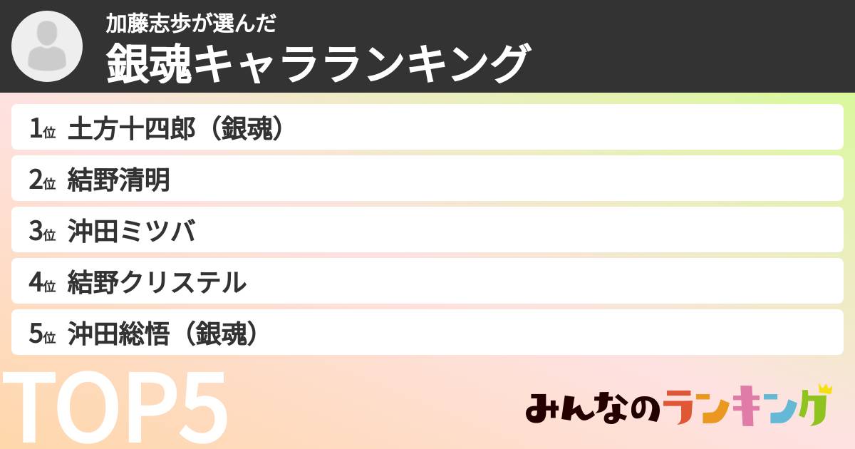 加藤志歩さんの「銀魂キャラランキング」