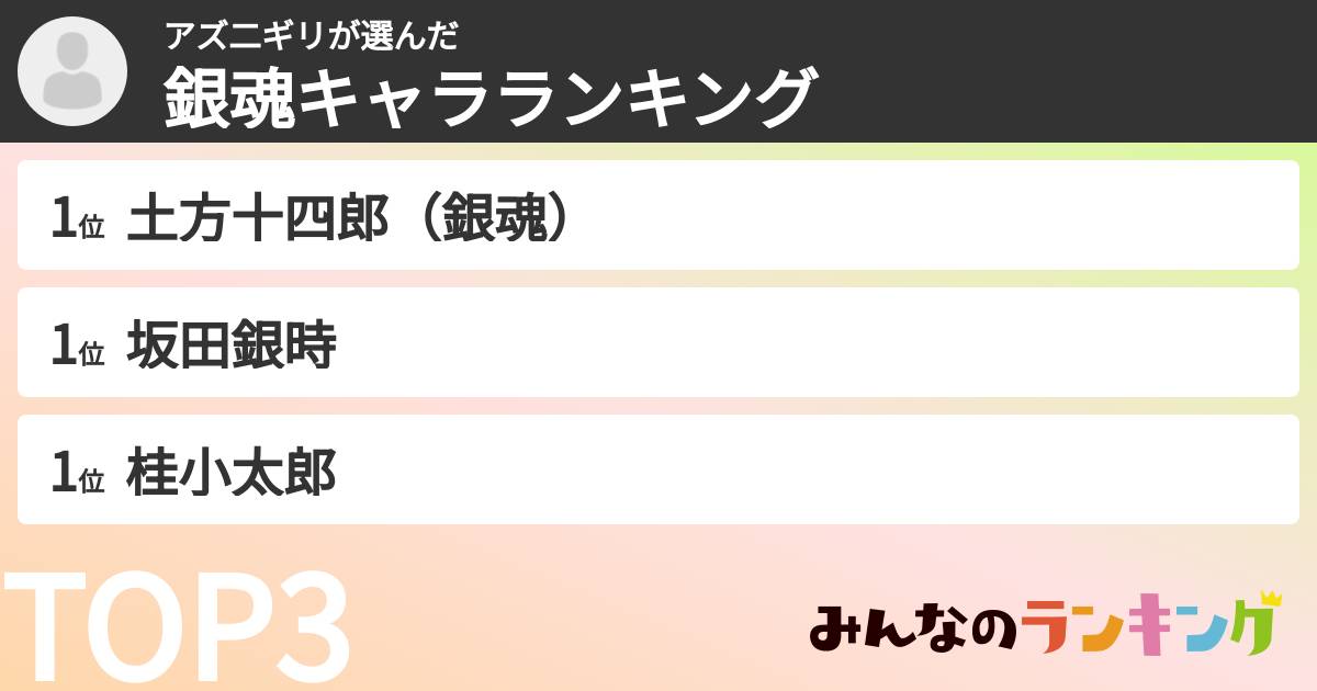 アズ二ギリさんの「銀魂キャラランキング」